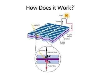 Basic Solar Class Basics of SOLAR energy, its requirement and uses | PPT