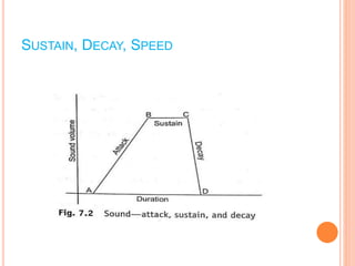 SUSTAIN, DECAY, SPEED
 