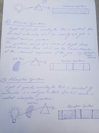 Basics of spectroscopy | PDF