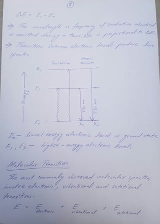 Basics of spectroscopy | PDF