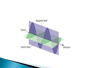 Basic Spectro Vector Basics of spectroscopy | PDF