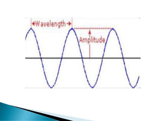 Basic Spectro Vector Basics of spectroscopy | PDF