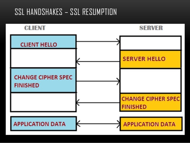Basics of ssl