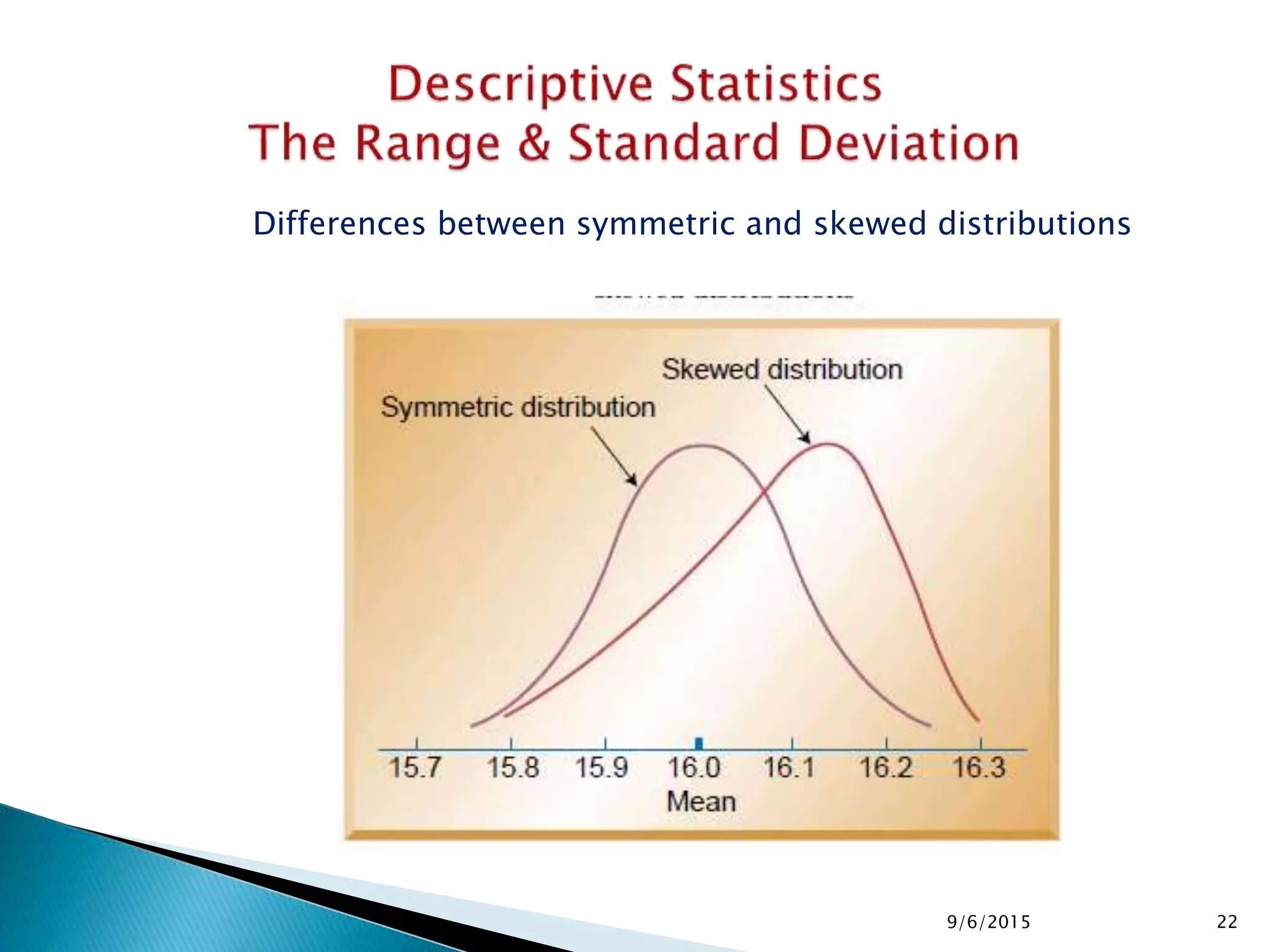 9/6/2015 22
Differences between symmetric and skewed distributions
 