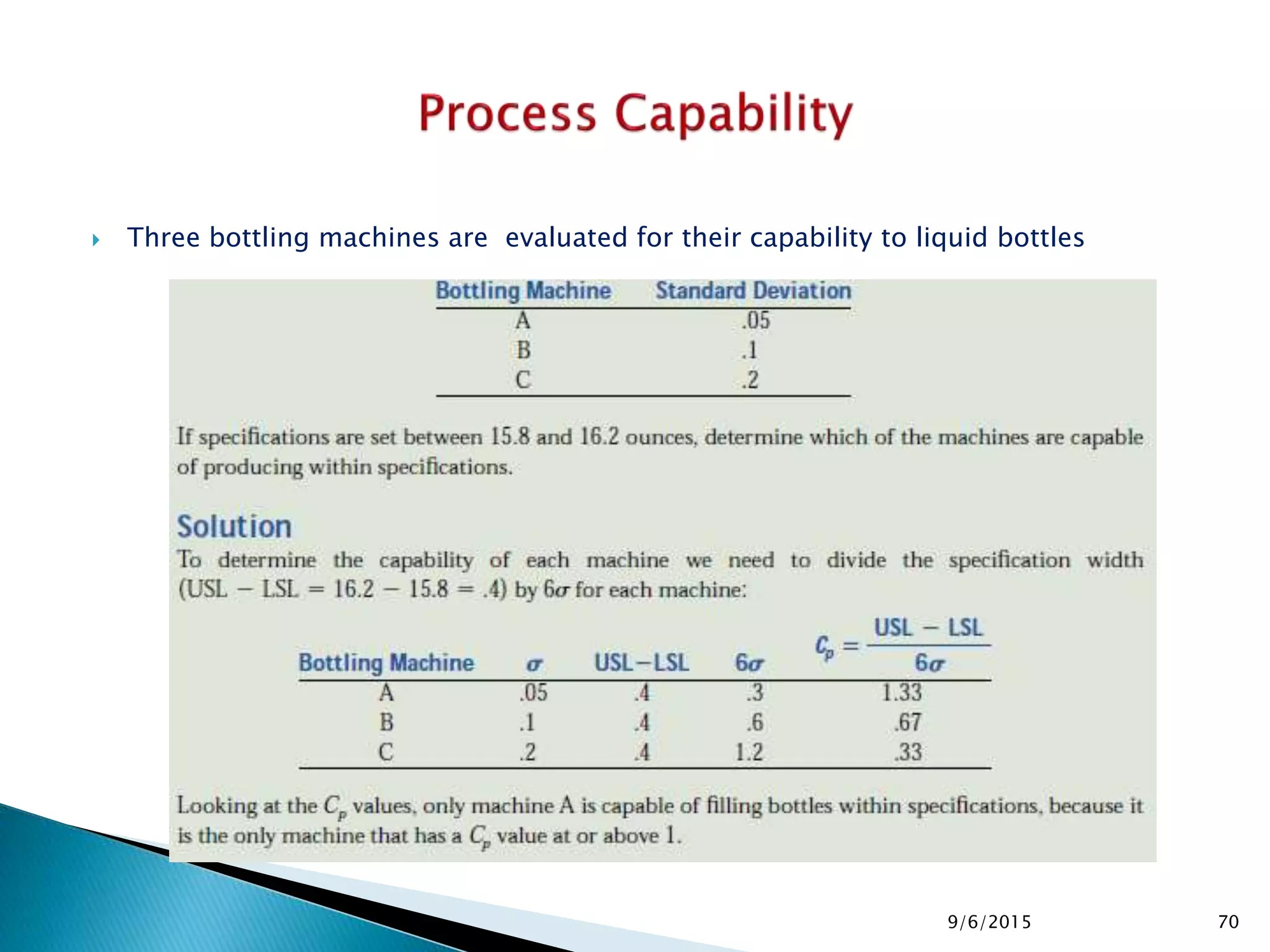 Three bottling machines are evaluated for their capability to liquid bottles
9/6/2015 70
 