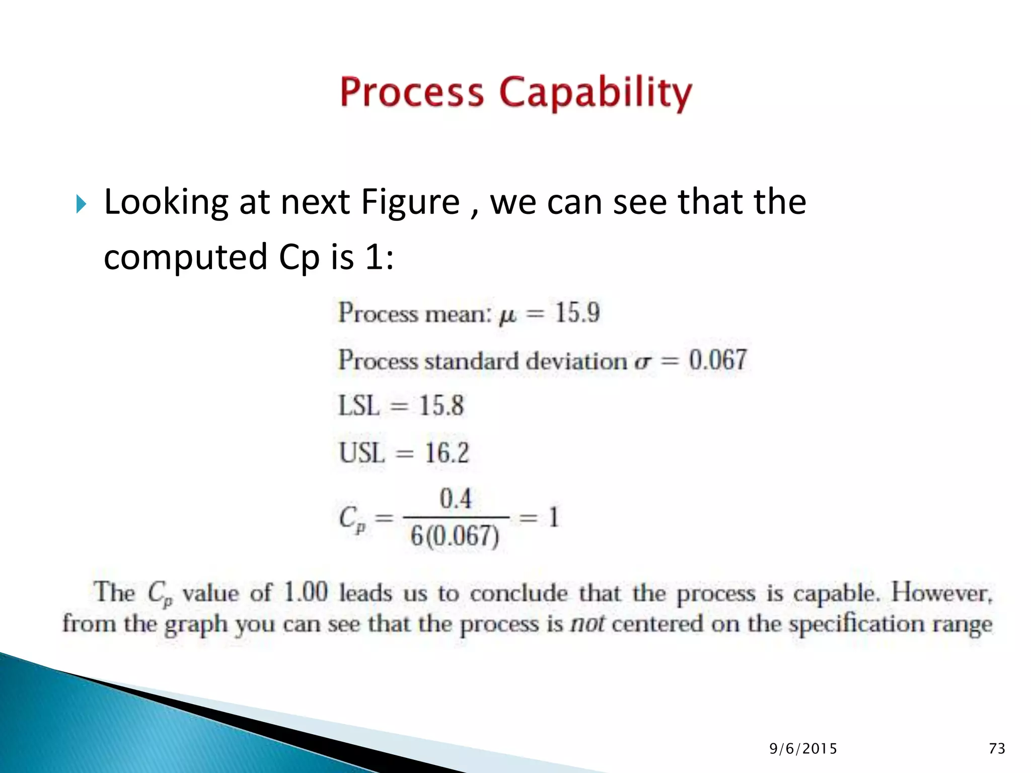  Looking at next Figure , we can see that the
computed Cp is 1:
9/6/2015 73
 