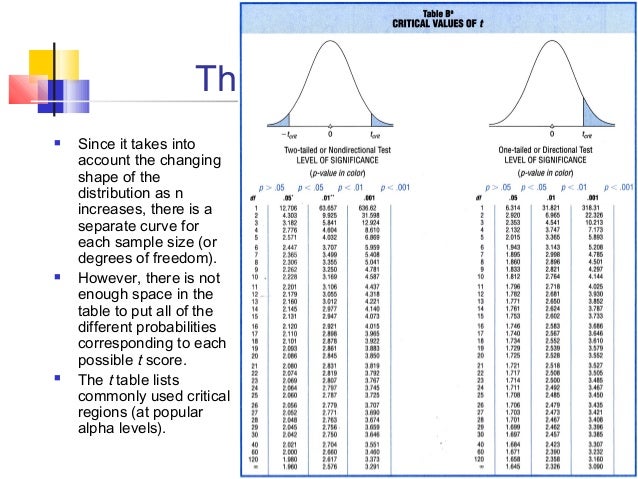 Basics of statistics