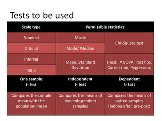 Statistical Test Stats Basics of statistics | PPTX