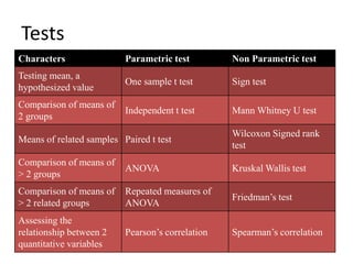 Basics of statistics | PPTX