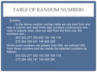 Random 100 Digit Number Basics of statistics | PPTX