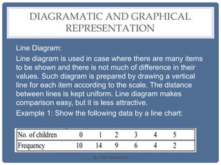 Basics of statistics | PPTX
