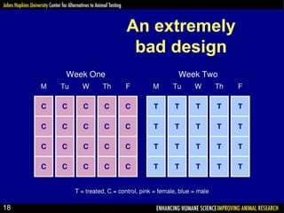 An extremely
bad design
18
 