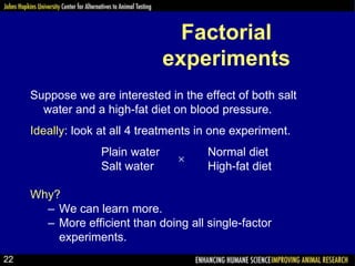 Factorial
experiments
Suppose we are interested in the effect of both salt
water and a high-fat diet on blood pressure.
Ideally: look at all 4 treatments in one experiment.
Plain water Normal diet
Salt water High-fat diet
Why?
– We can learn more.
– More efficient than doing all single-factor
experiments.

22
 