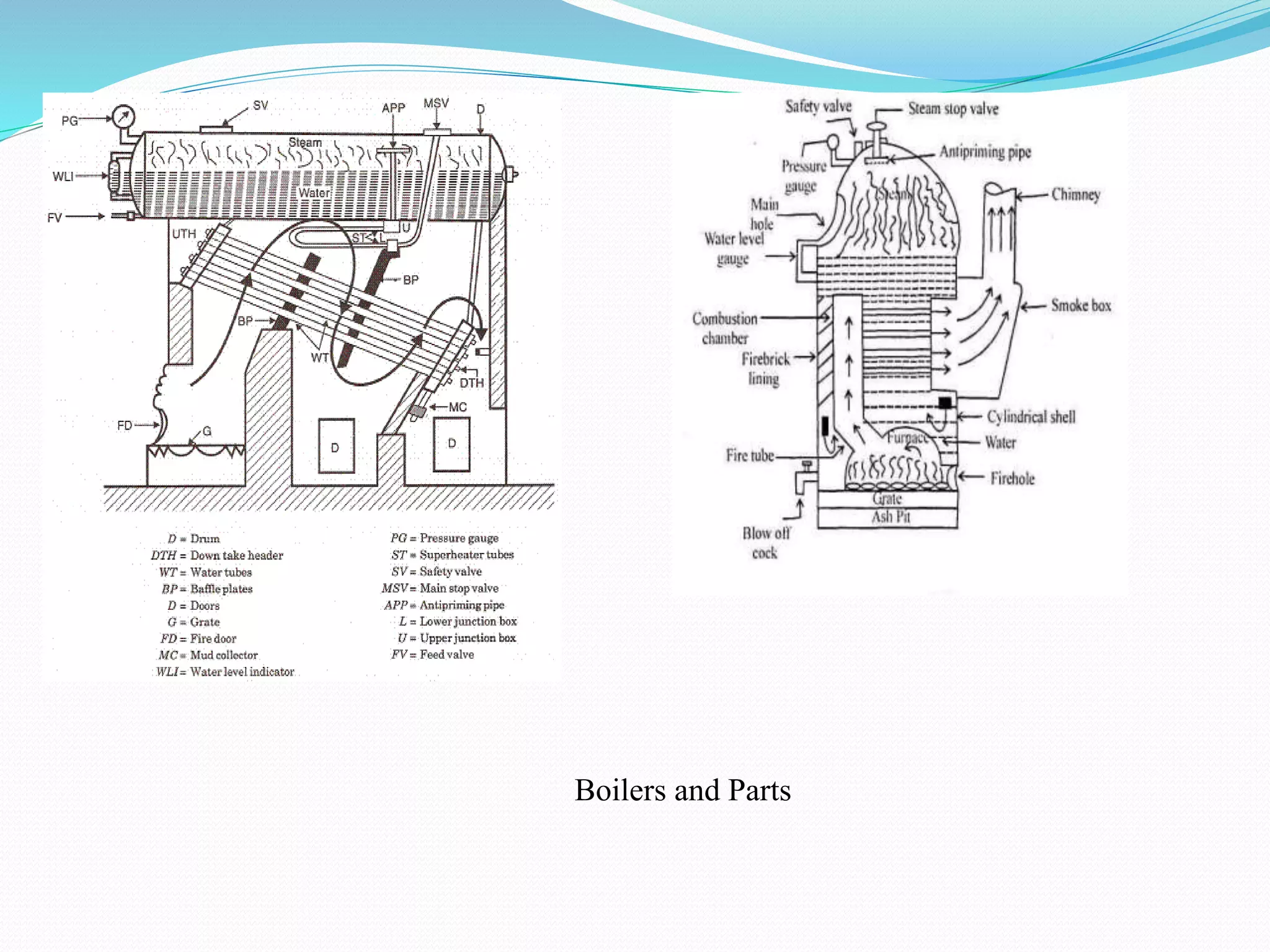 Boilers and Parts
 