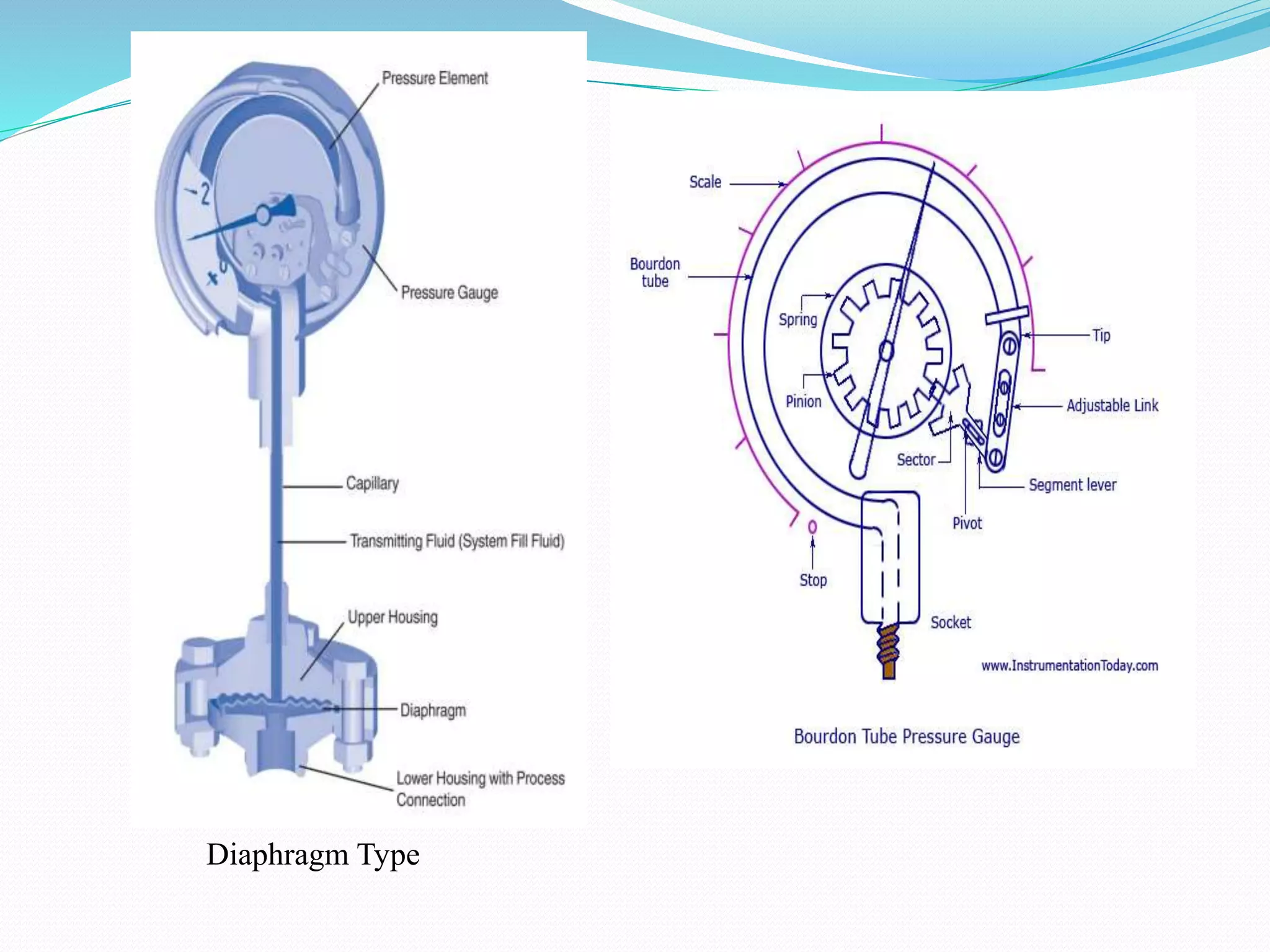 Diaphragm Type
 