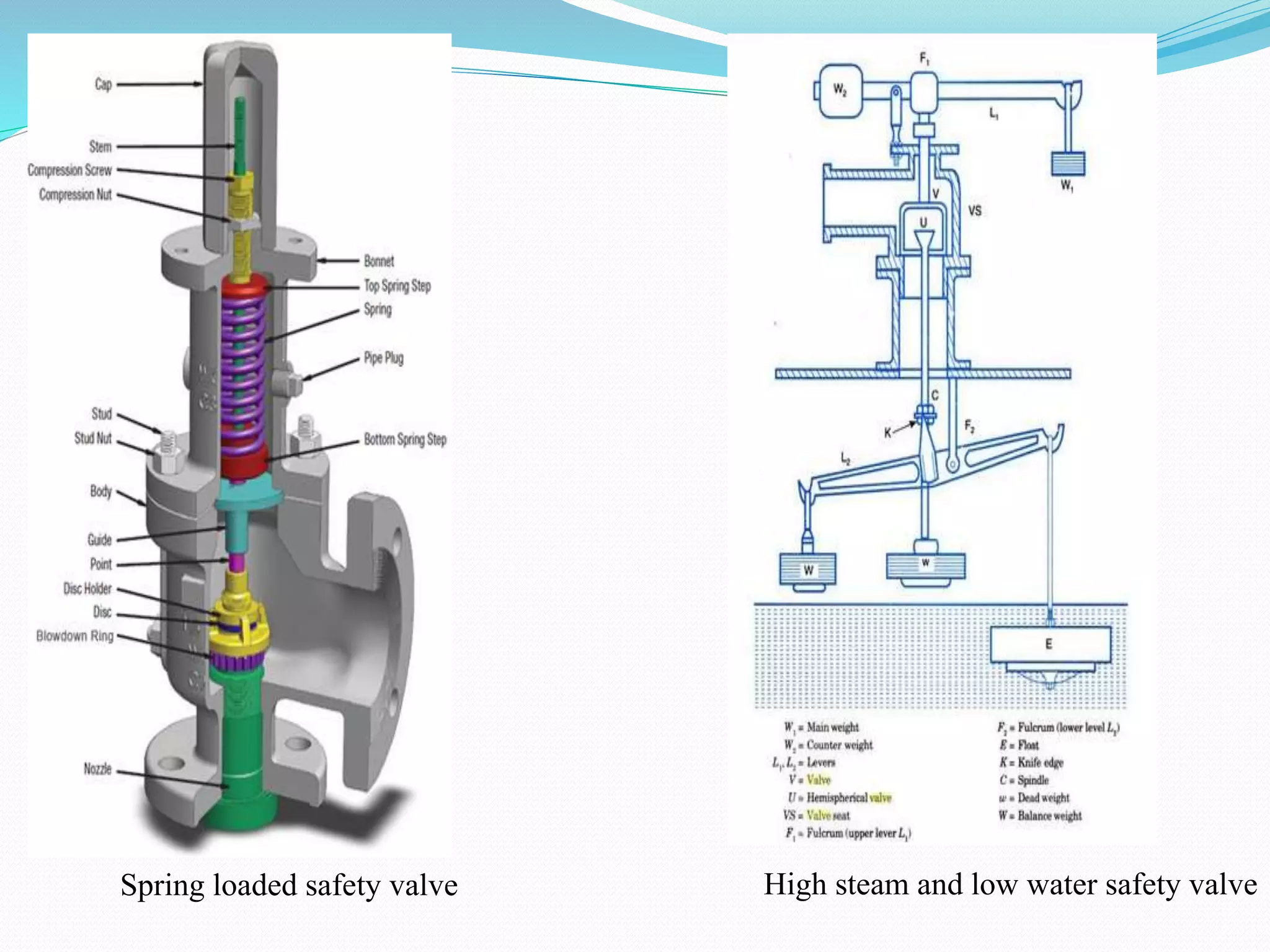 Spring loaded safety valve High steam and low water safety valve
 