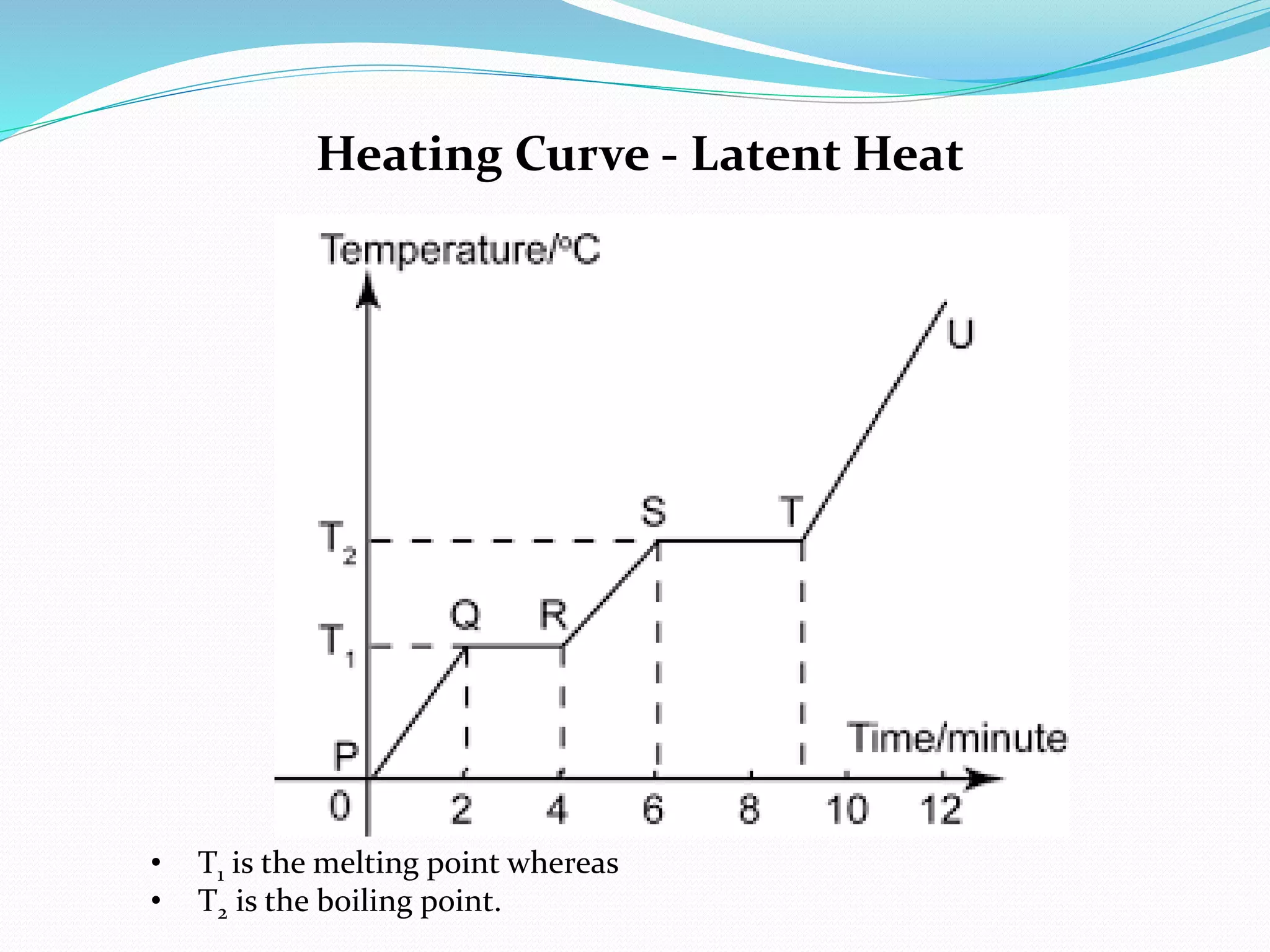 Heating Curve - Latent Heat
• T1 is the melting point whereas
• T2 is the boiling point.
 