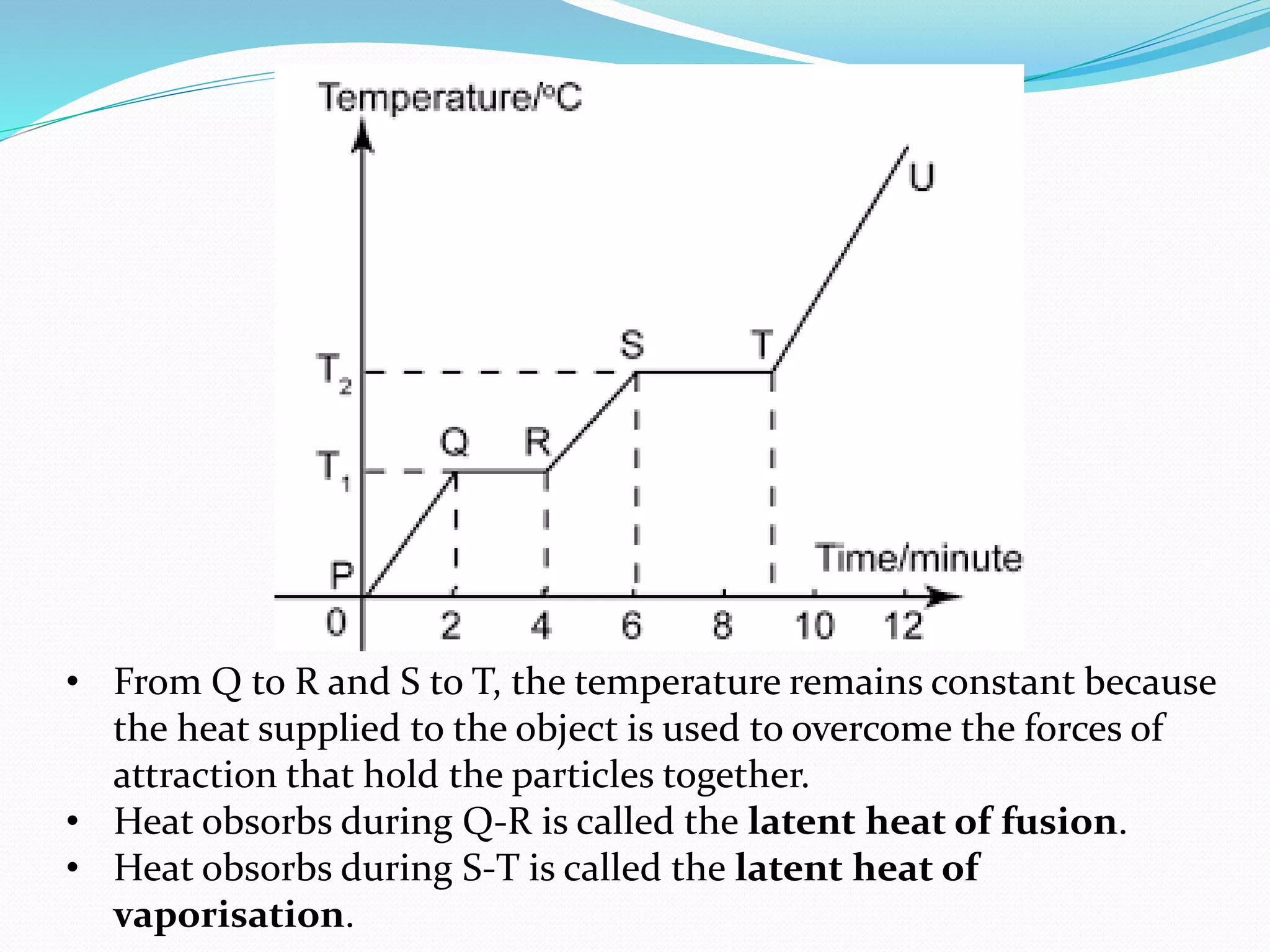 • From Q to R and S to T, the temperature remains constant because
the heat supplied to the object is used to overcome the forces of
attraction that hold the particles together.
• Heat obsorbs during Q-R is called the latent heat of fusion.
• Heat obsorbs during S-T is called the latent heat of
vaporisation.
 