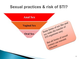 Anal Sex
Vaginal Sex
Oral Sex
11
 