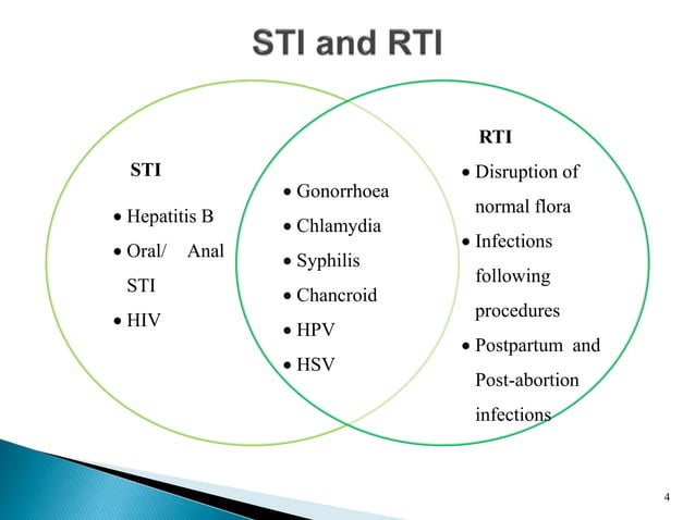 Basics of STI RTI.pptx