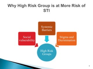 High Risk
Groups
Social
vulnerability
Systemic
Barriers
Stigma and
Dicrimination
9
 