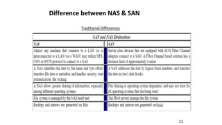 11
Difference between NAS & SAN
Traditional Differences
 