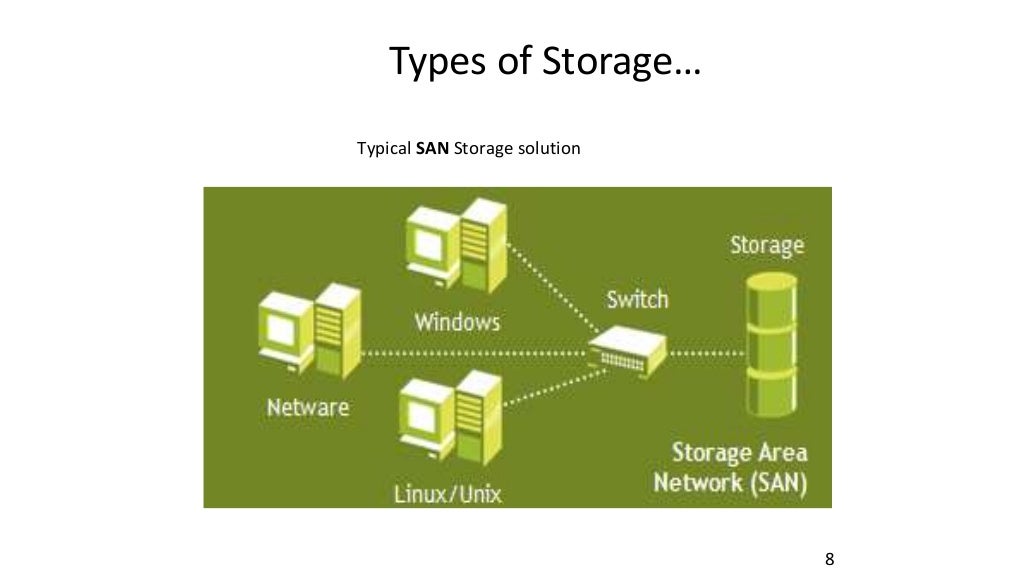 Basics of storage Technology