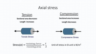 Basics of strength of materials | PPTX