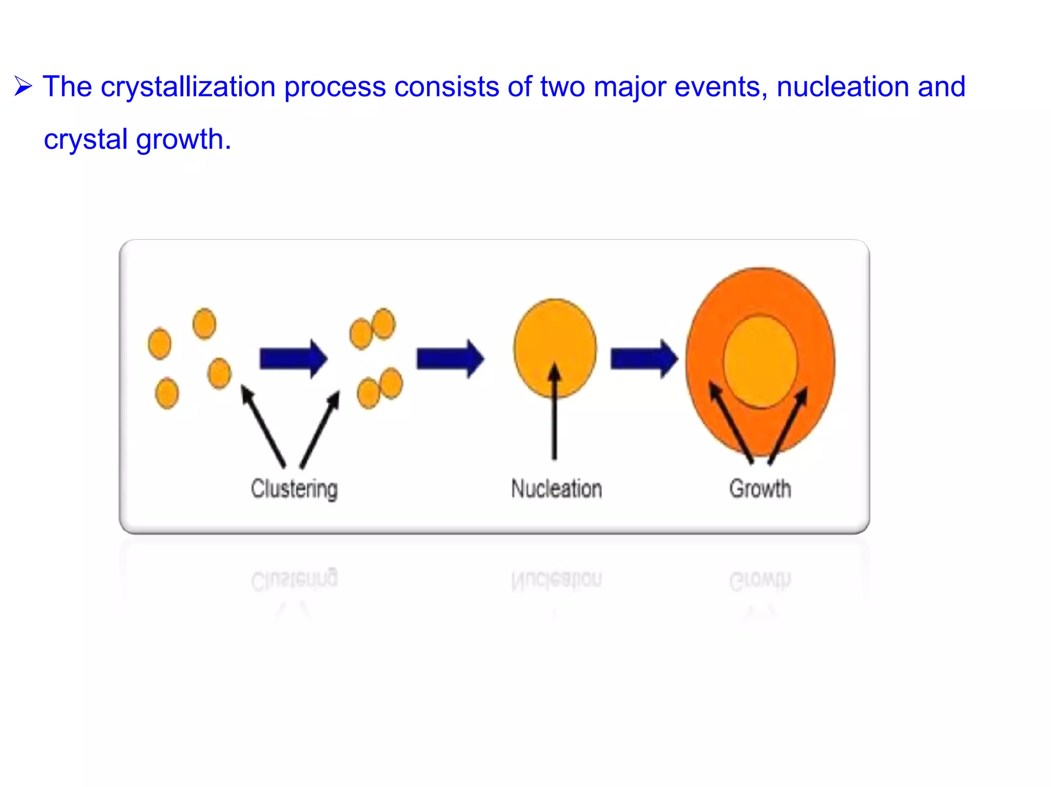  The crystallization process consists of two major events, nucleation and
crystal growth.
 