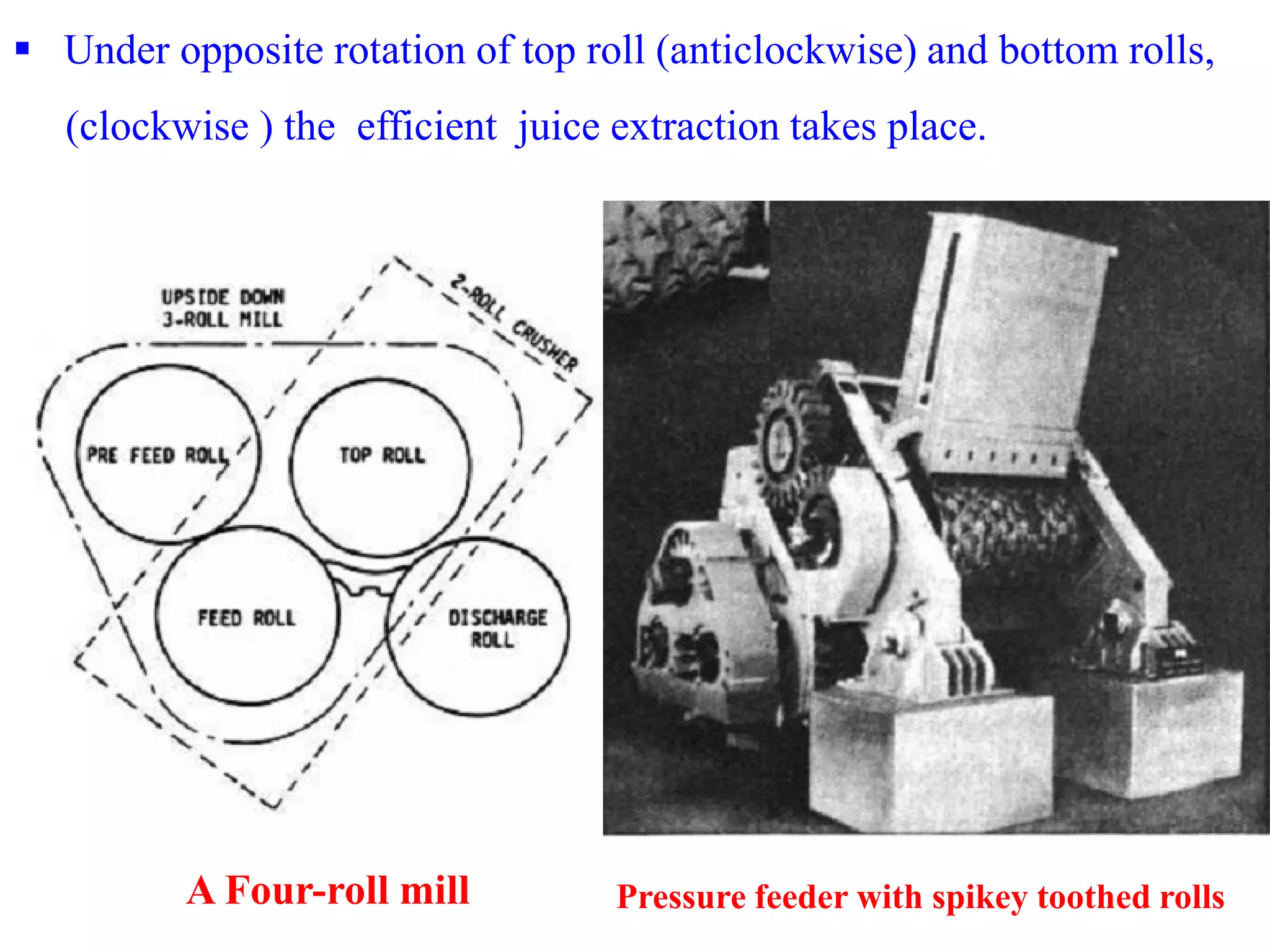  Under opposite rotation of top roll (anticlockwise) and bottom rolls,
(clockwise ) the efficient juice extraction takes place.
Pressure feeder with spikey toothed rollsA Four-roll mill
 