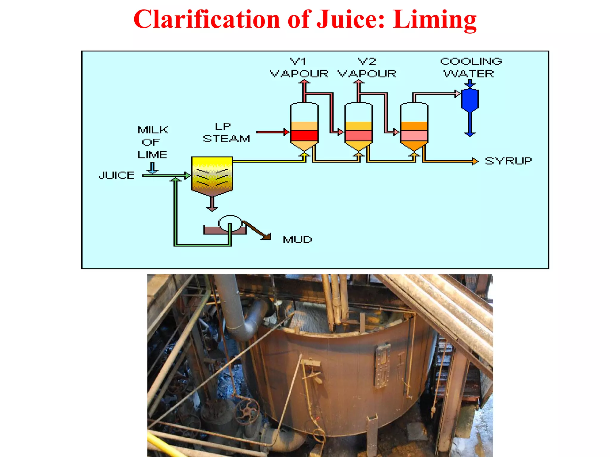 Clarification of Juice: Liming
 