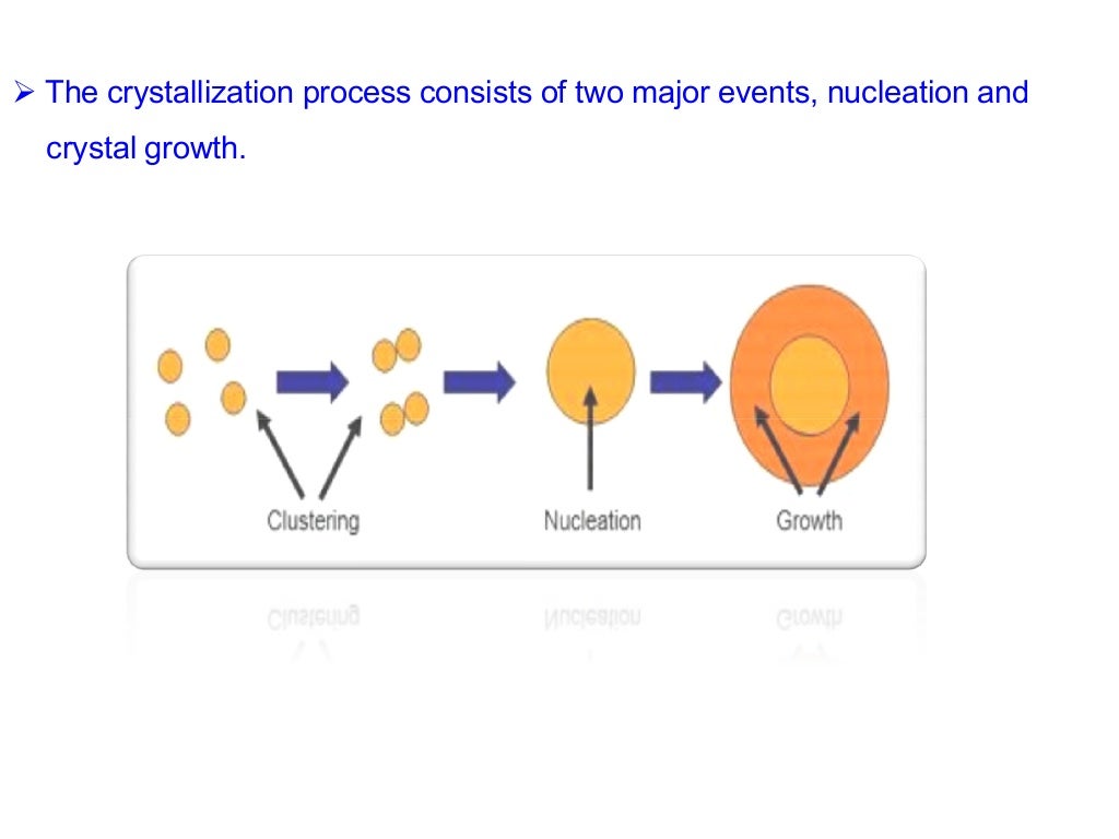 Basics of sugar technology