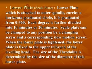 Platescale Unit Basicsofsurveying 090509013902-phpapp01 | PPT