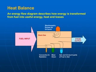 Heat Balance
An energy flow diagram describes how energy is transformed
from fuel into useful energy, heat and losses
Stochiometric
Excess Air
Un burnt
FUEL INPUT STEAM
OUTPUT
Stack Gas
Ash and Un-burnt parts
of Fuel in Ash
Blow
Down
Convection &
Radiation
 