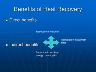 Benefits of Heat Recovery
 Direct benefits
 Indirect benefits
Reduction in Pollution
Reduction in equipment
sizes
Reduction in auxiliary
energy consumption
 