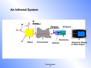 Thermal Imagers
12
An Infrared System
Windows
and Optics
Object Environment Detector Electronic Display
or Other Output
453¡C
SP1 470¡C
EMS ¯.85
IR Sensor
Collected
IR
Energy
IR
Electronics
S
T
 
