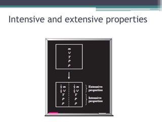Basics of Thermodynamics-1.pptx
