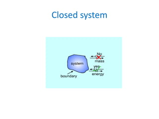 Basics of thermodynamics | PPTX