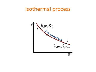 Basics of thermodynamics | PPTX