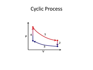 Basics of thermodynamics | PPTX
