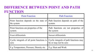 Basics of thermodynamics | PPTX