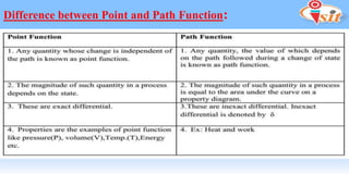 Basics Of Thermodynamics Part 1.pdf