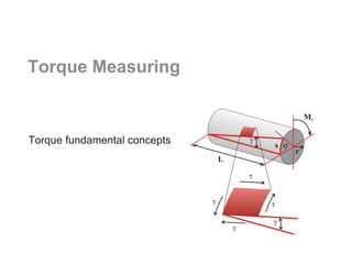 Torque Measuring
Torque fundamental concepts
 