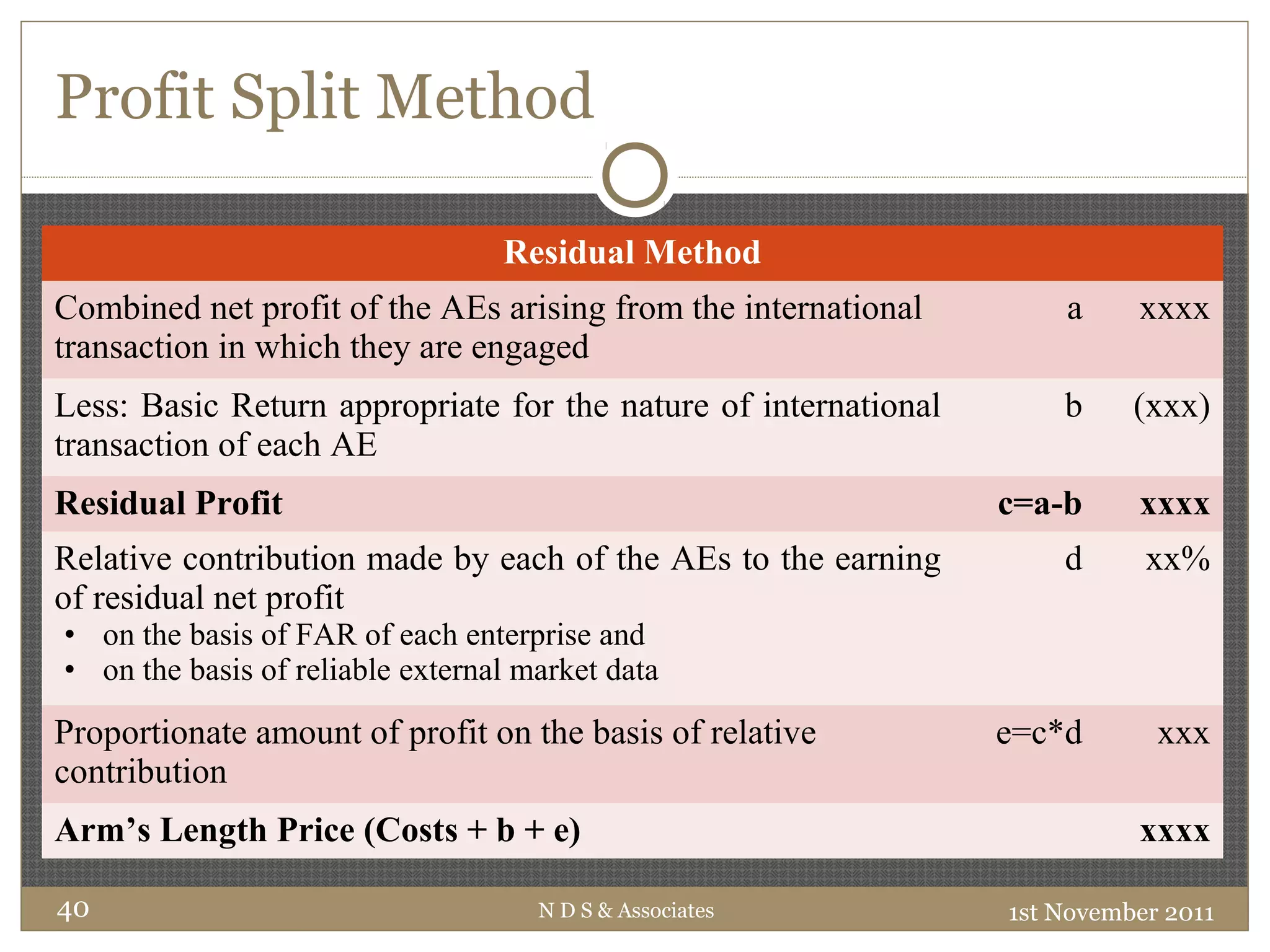 Profit Split Method
Residual Method
Combined net profit of the AEs arising from the international
transaction in which they are engaged
a xxxx
Less: Basic Return appropriate for the nature of international
transaction of each AE
b (xxx)
Residual Profit c=a-b xxxx
Relative contribution made by each of the AEs to the earning
of residual net profit
• on the basis of FAR of each enterprise and
• on the basis of reliable external market data
d xx%
Proportionate amount of profit on the basis of relative
contribution
e=c*d xxx
Arm’s Length Price (Costs + b + e) xxxx
1st November 2011N D S & Associates40
 