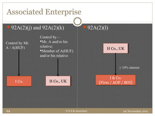 Associated Enterprise
92A(2)(j) and 92A(2)(k) 92A(2)(l)
1st November 2011N D S & Associates24
I Co. H Co., UKH Co., UK
Control by Mr.
A / A(HUF)
Control by –
Mr. A and/or his
relative;
Member of A(HUF)
and/or his relative
I & Co.
[Firm / AOP / BOI]
H Co., UKH Co., UK
≥ 10% interest
 