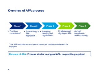 Phase One Apa Basics of Transfer Pricing aaaaaaaaaaaaaaaaaaaaaaaaaaaaa | PPTX