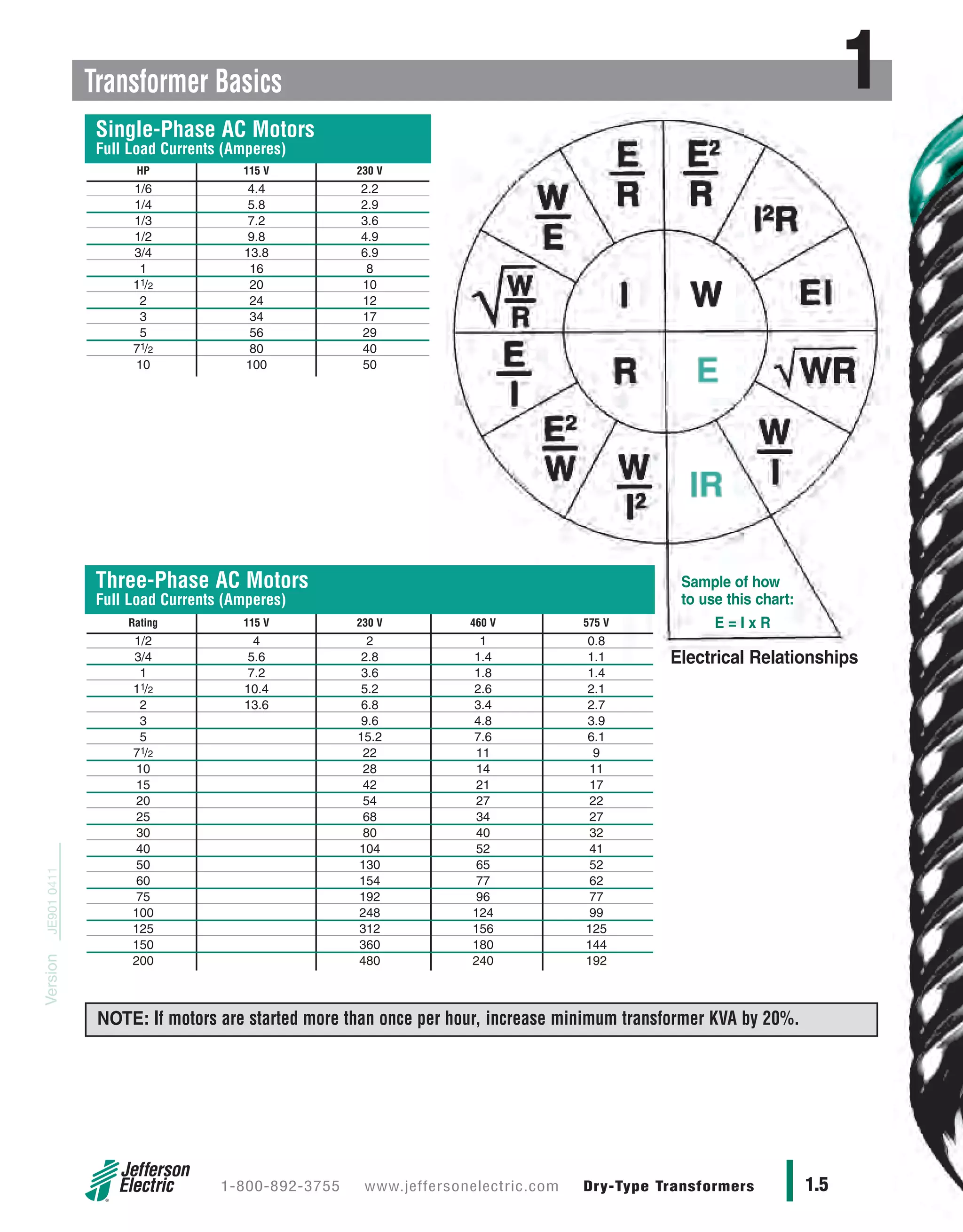 Basics of transformers | PDF