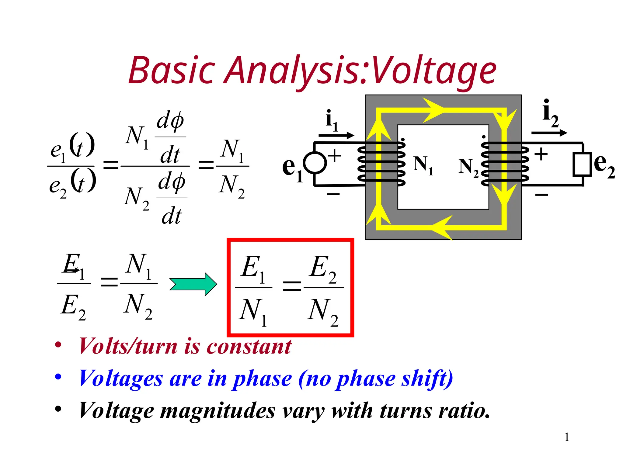 Basics of transformers in EM-II iii presentation.ppt