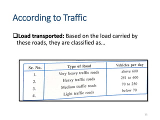 According to Traffic
Load transported: Based on the load carried by
these roads, they are classified as…
35
 