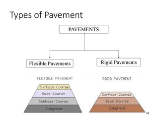Types of Pavement
43
Flexible Pavements
PAVEMENTS
Rigid Pavements
 